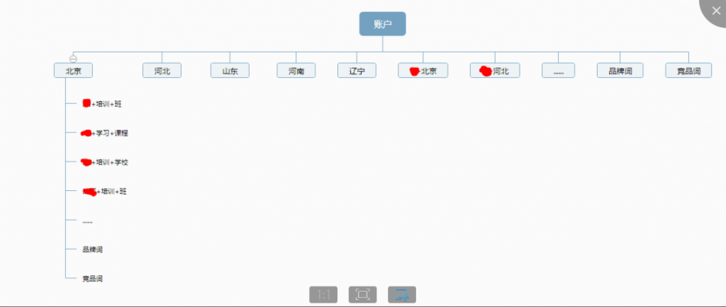 账户架构详情